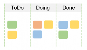 Kanban board – Công cụ quản lý công việc hiệu quả   